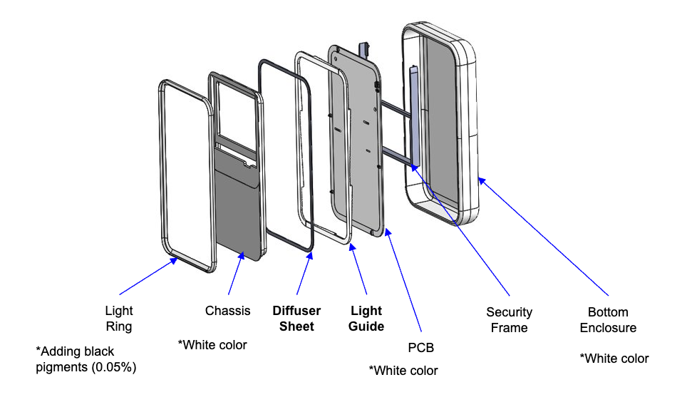 Custom light pipe for seamless POS integration